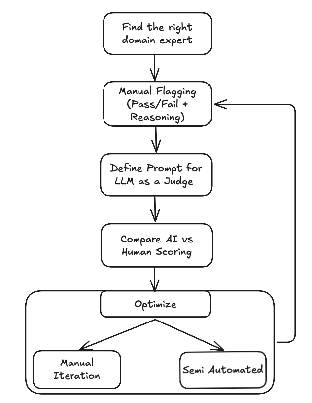 5 Step Framework