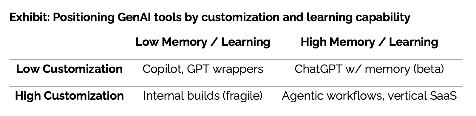 Workflow Customization Levels